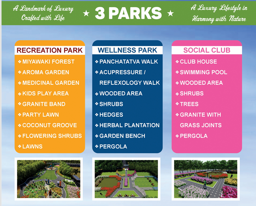 Gautam Estate Park Area