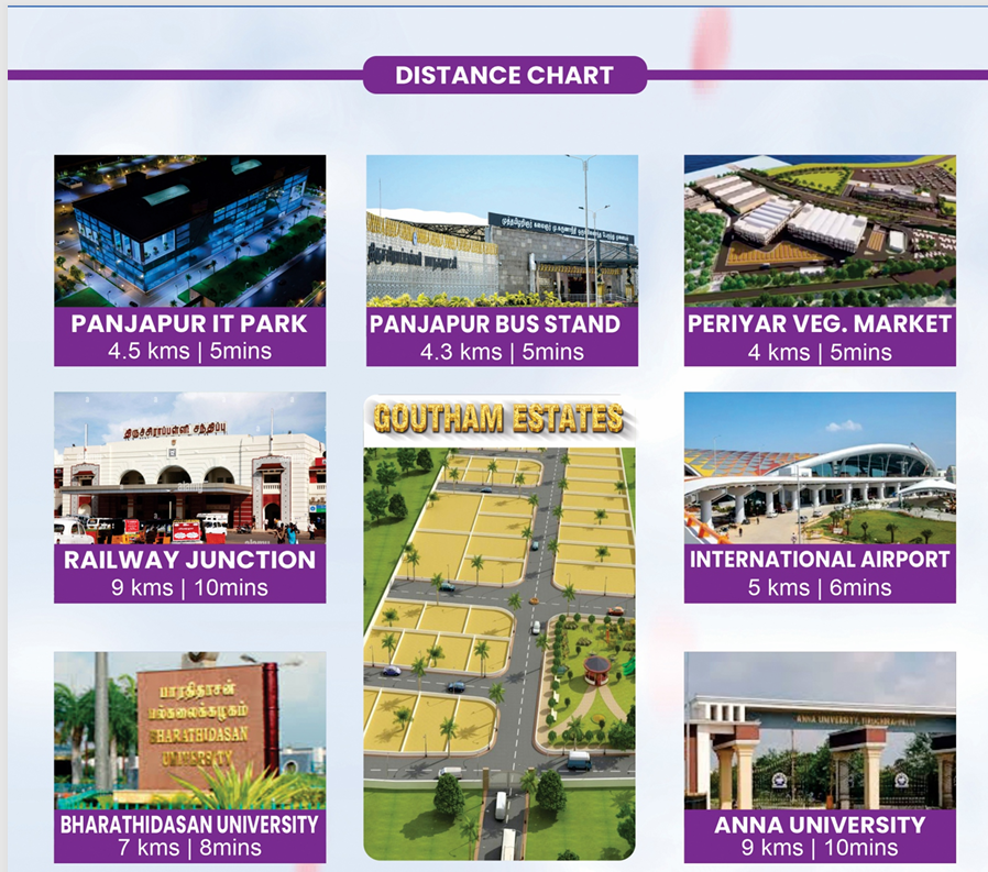 Gautam Estate Master Plan